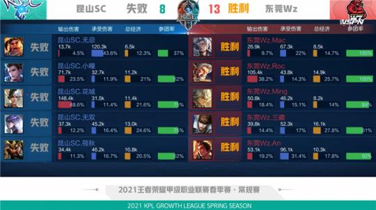 效率与定位
