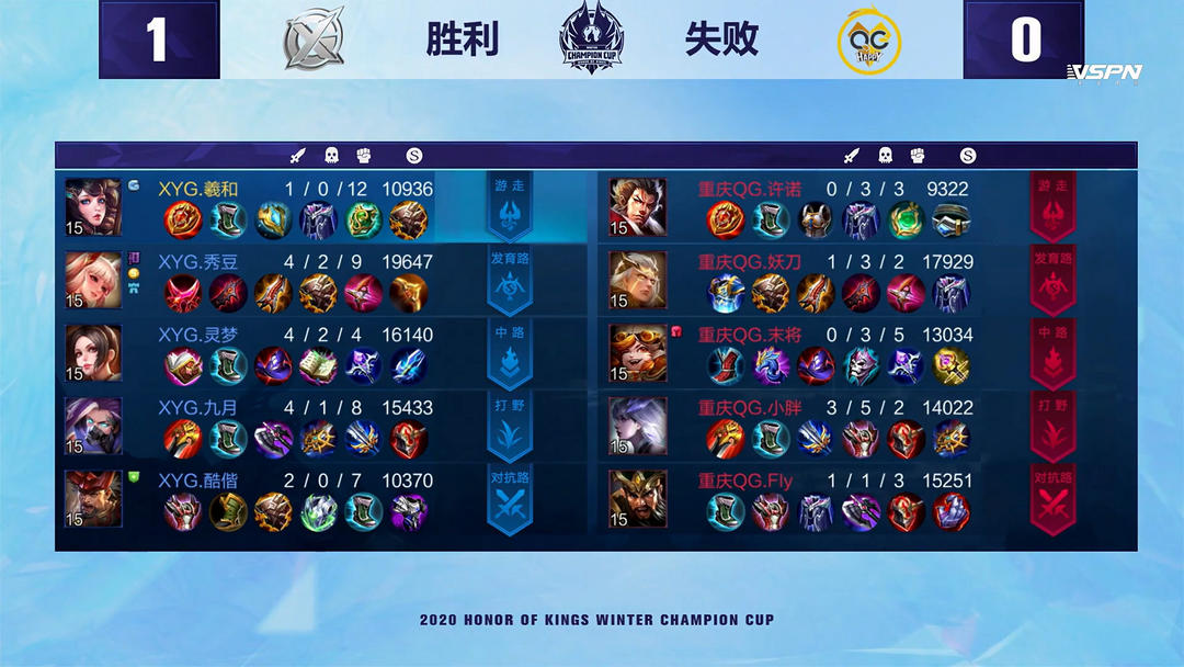 对雷霆而言
